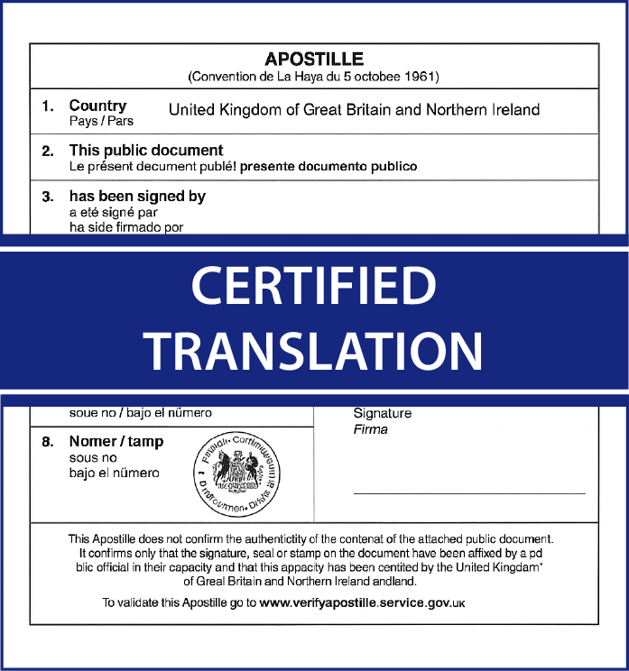 Certified translations and sworn translations