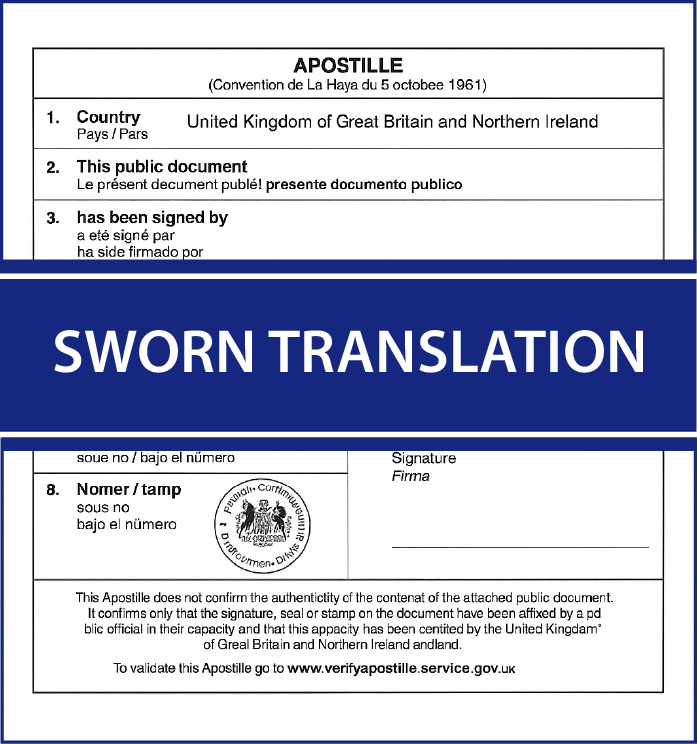 Certified translations and sworn translations
