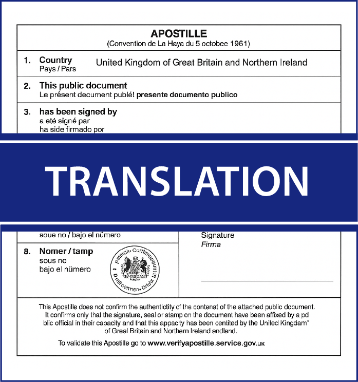 Certified translations and sworn translations